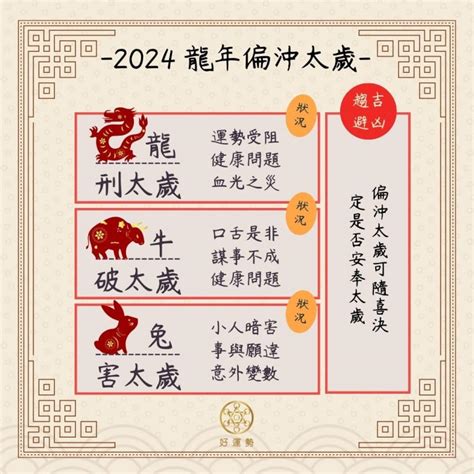 今年太歲|攝太歲2024｜龍年4大犯太歲生肖！拜太歲吉日、步驟 